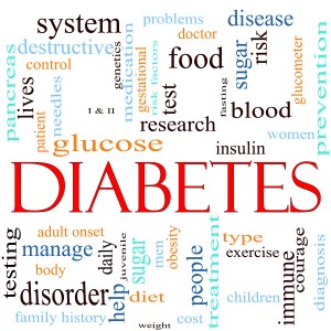 Diabetes Word Cloud Concept