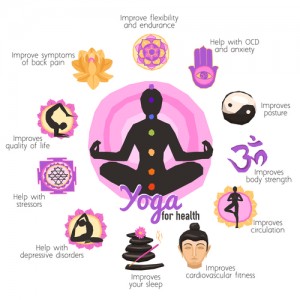 Yoga infographics set with person in lotus pose wellness and body treatment symbols vector illustration